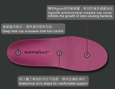 superfeet